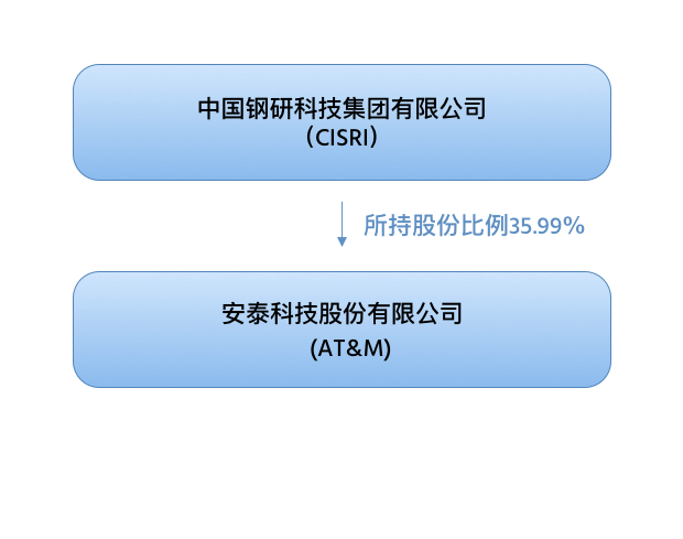 http://www.wjkexun.com/wp-content/uploads/2020/09/about.png